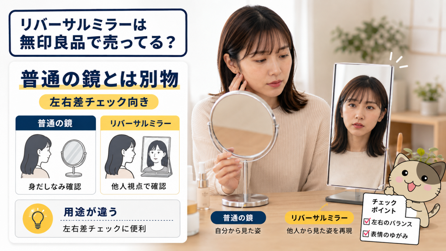 無印良品の一般的な鏡とリバーサルミラーの用途の違いを比較する画像