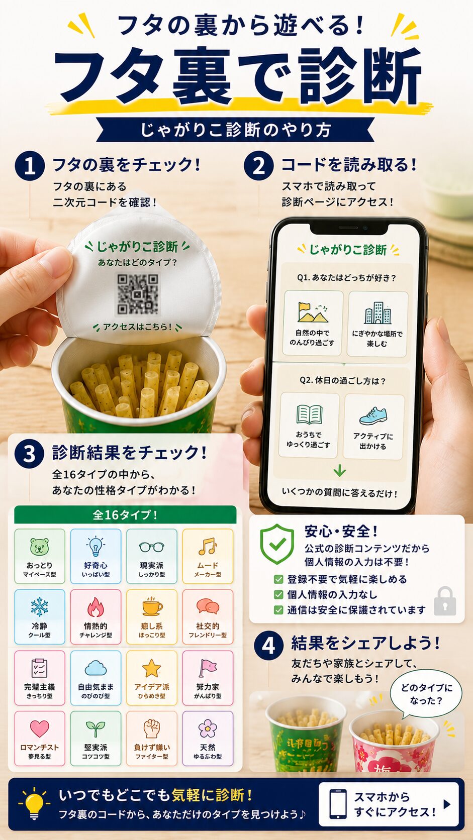 フタ裏のコードからじゃがりこ診断を楽しむ流れを示す画像