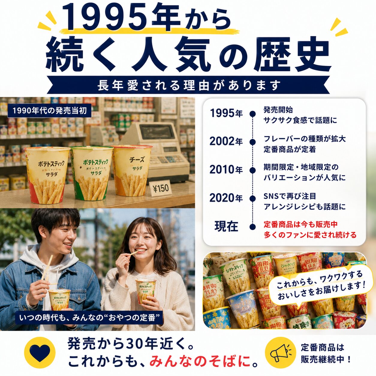 1995年発売から続くじゃがりこの人気の歴史を表す画像