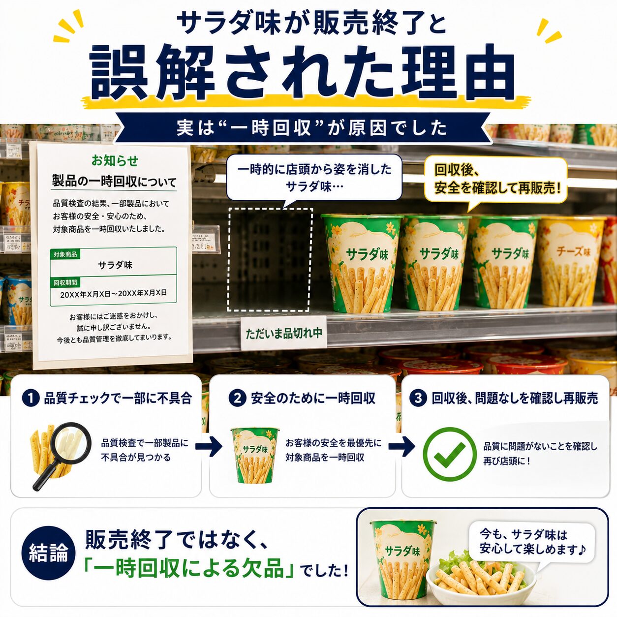 サラダ味の一時回収が販売終了と誤解された理由を示す画像