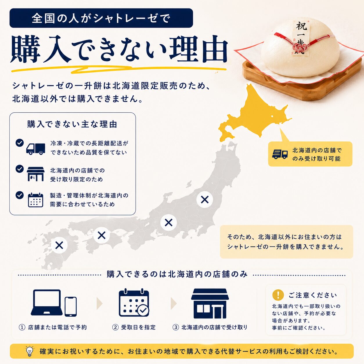 北海道以外で購入しにくい理由を示す図解