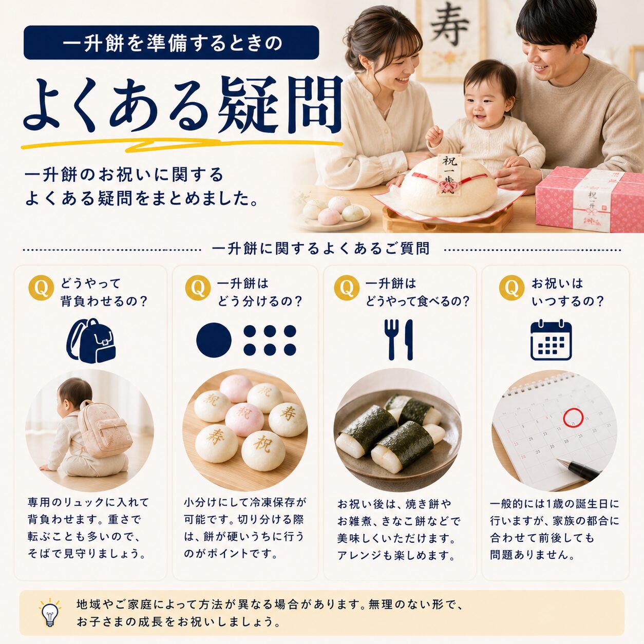 一升餅祝いの疑問点をまとめた案内画像